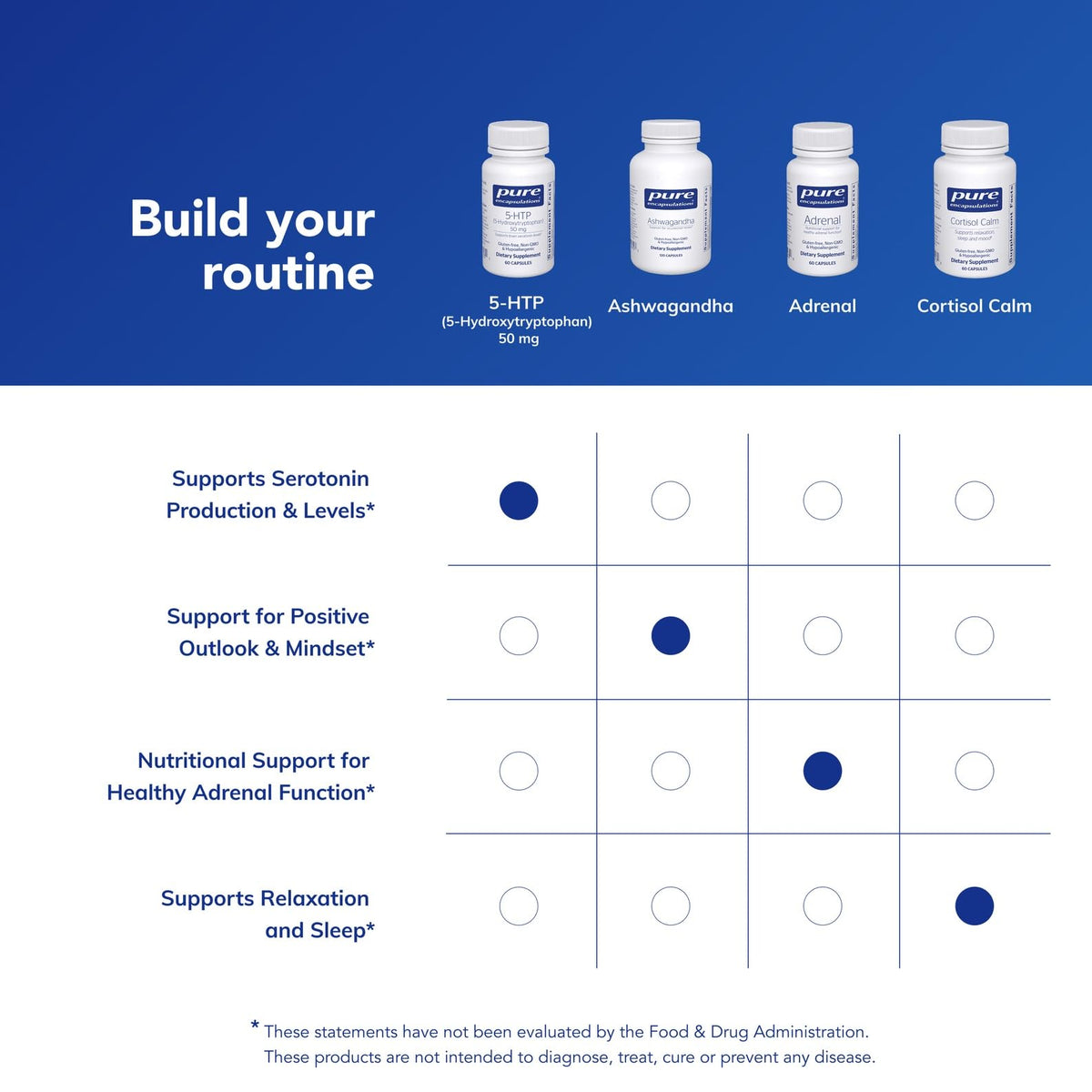Capsules 5-HTP avec ingrédients naturels en arrière-plan