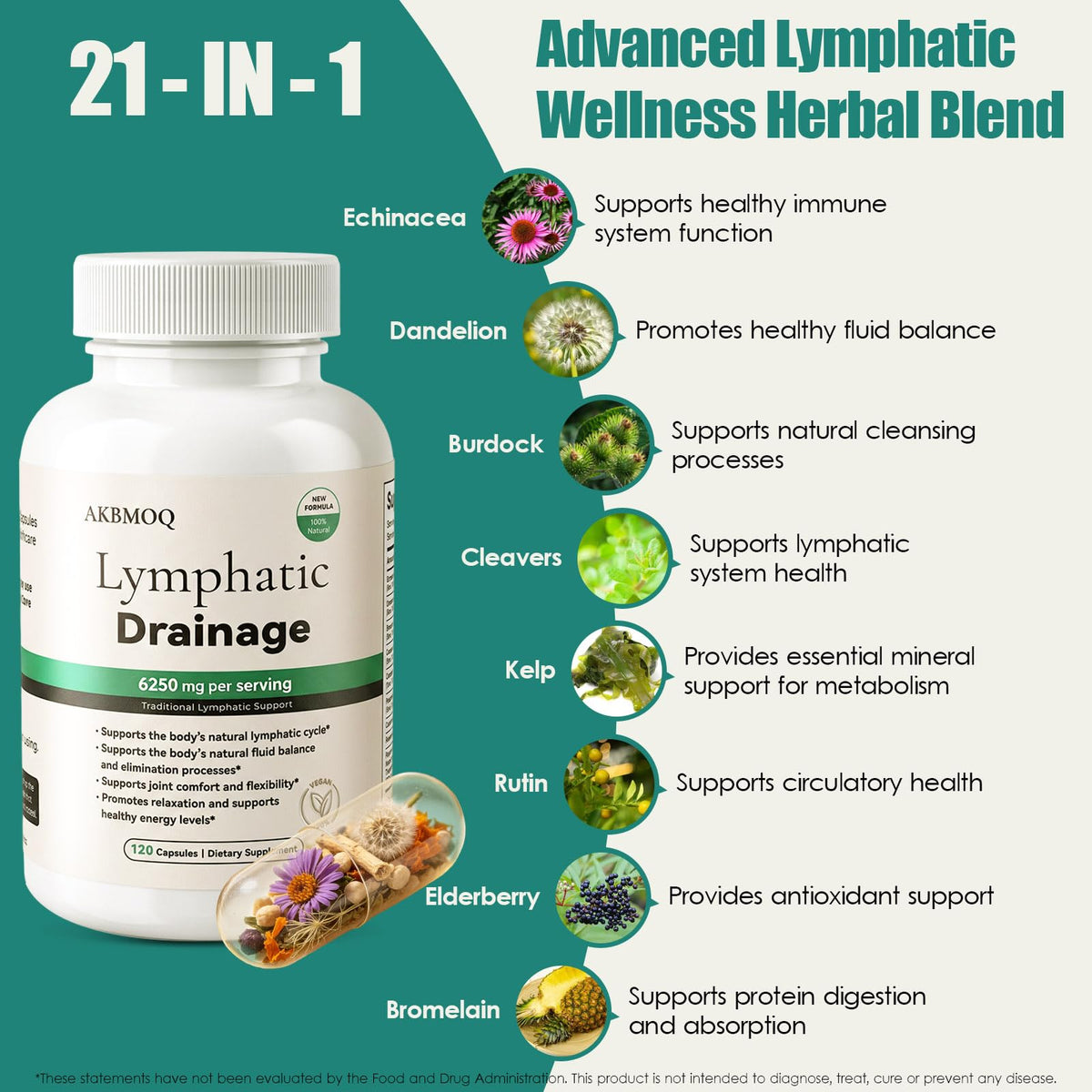 Capsules AKBMOQ Drainage Lymphatique sur fond blanc