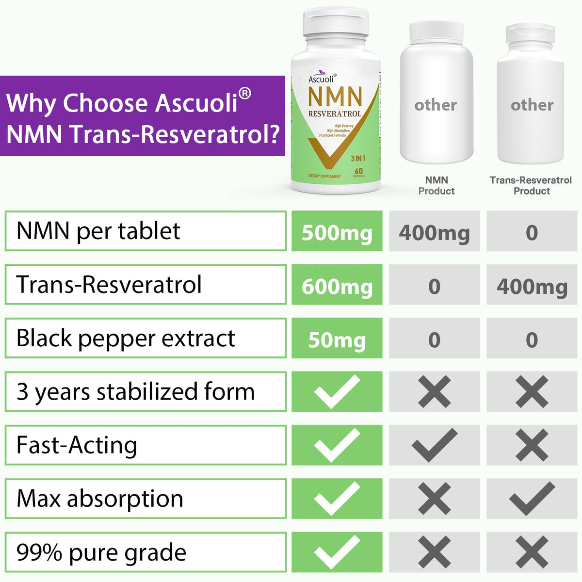 Capsules Ascuoli NMN Resveratrol sur une surface en bois