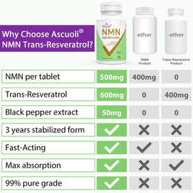 Capsules Ascuoli NMN Resveratrol sur une surface en bois