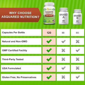 Capsules aSquared Nutrition présentées sur une table avec des plantes