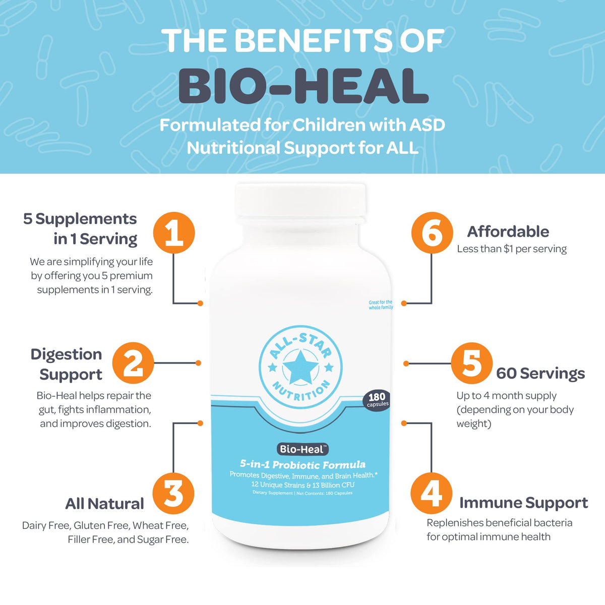 Capsules Bio-Heal® d'All-Star Nutrition sur une table en bois