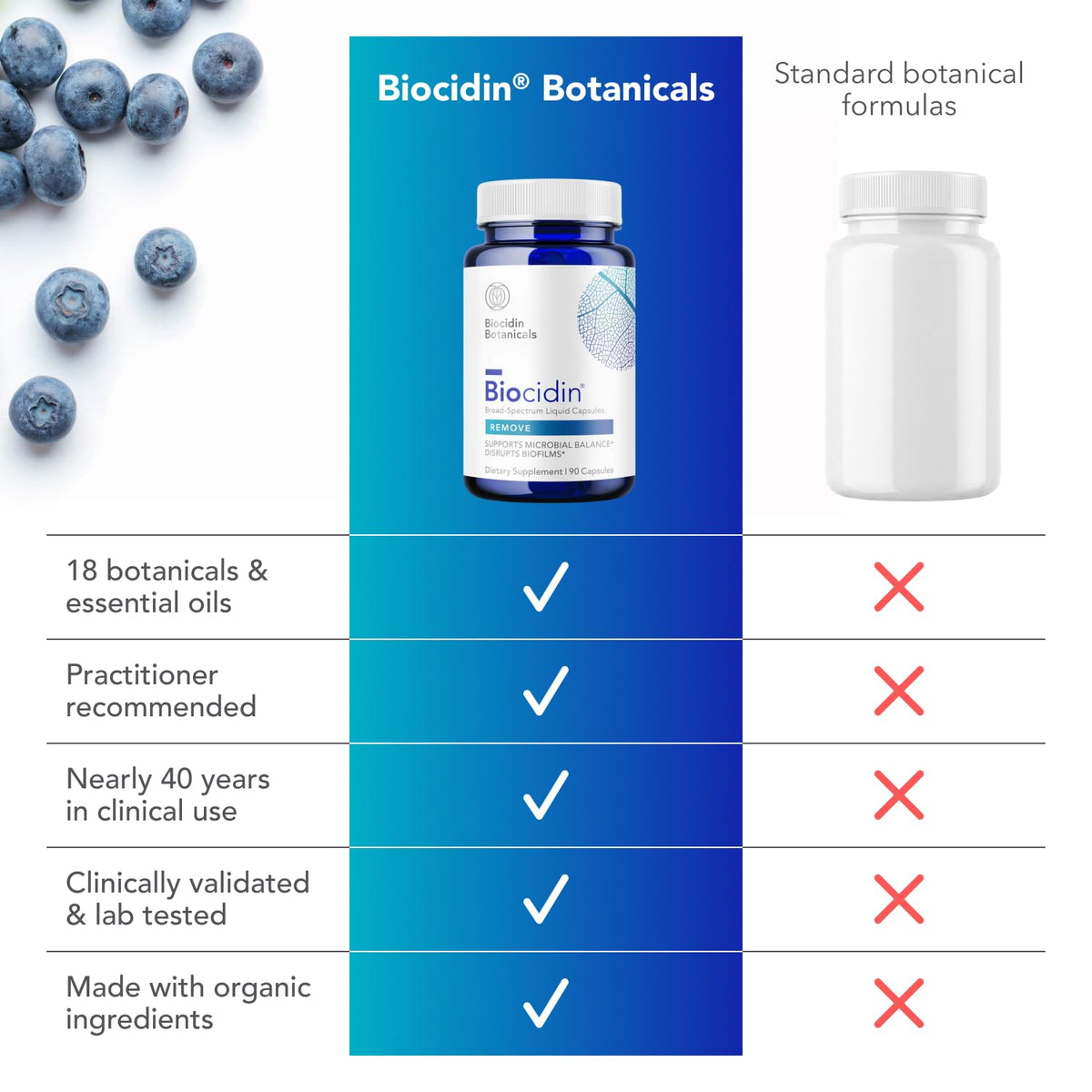 Capsules Biocidin ouvertes montrant leur taille