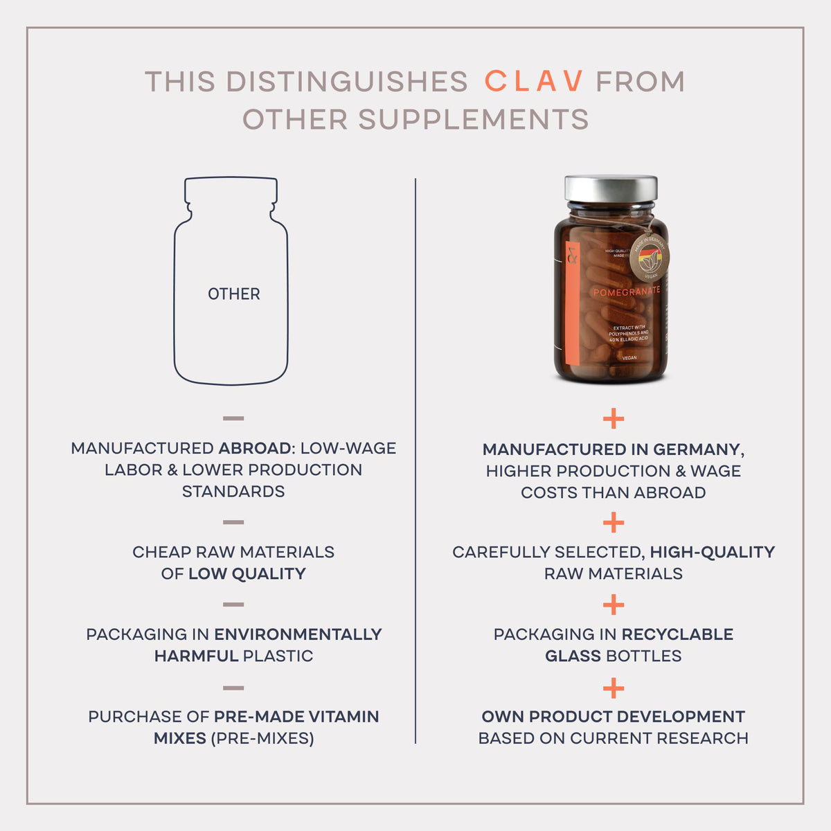 Capsules Bioflavonoïdes Agrumes CLAV dans un bol
