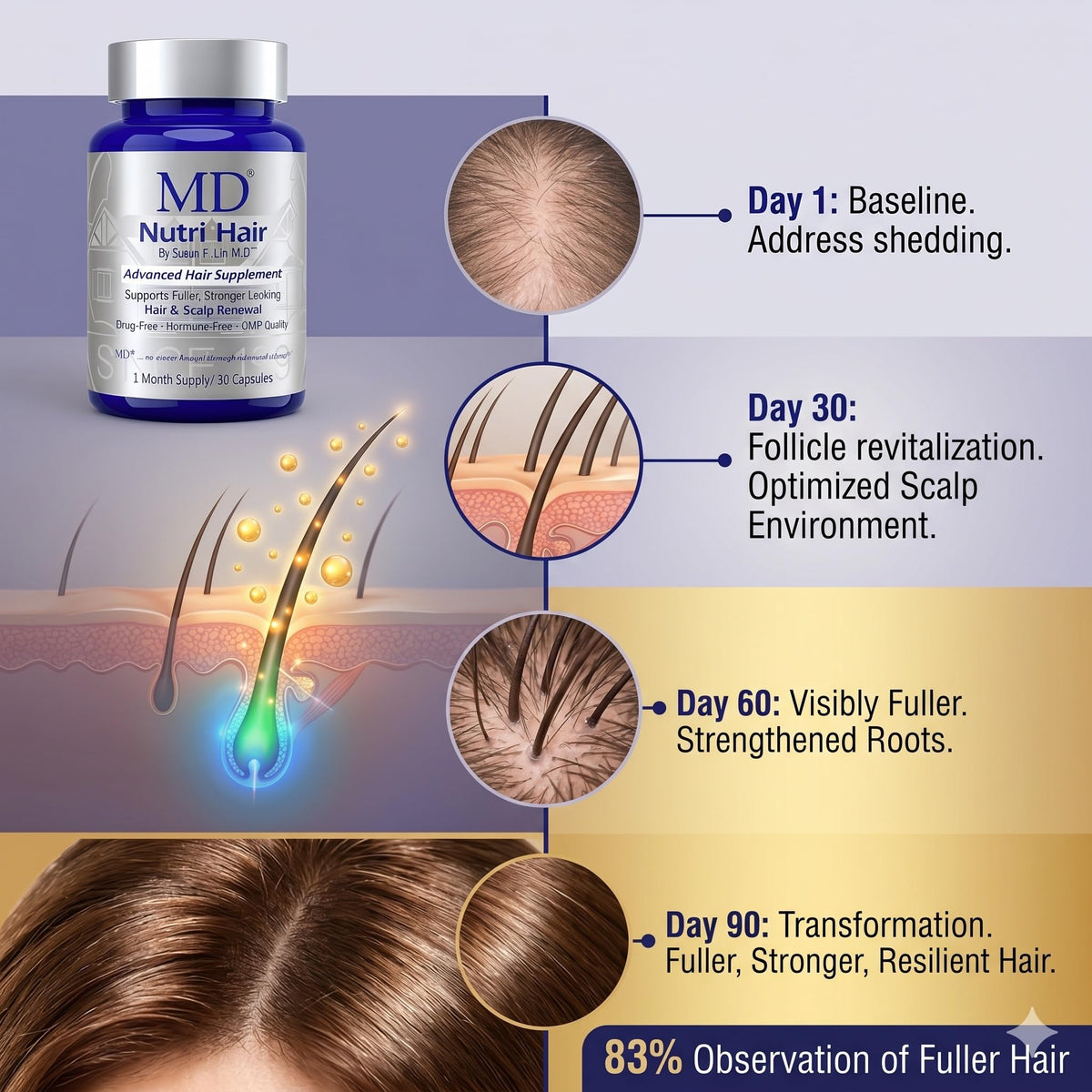 Capsules biotine MD avec verre d'eau