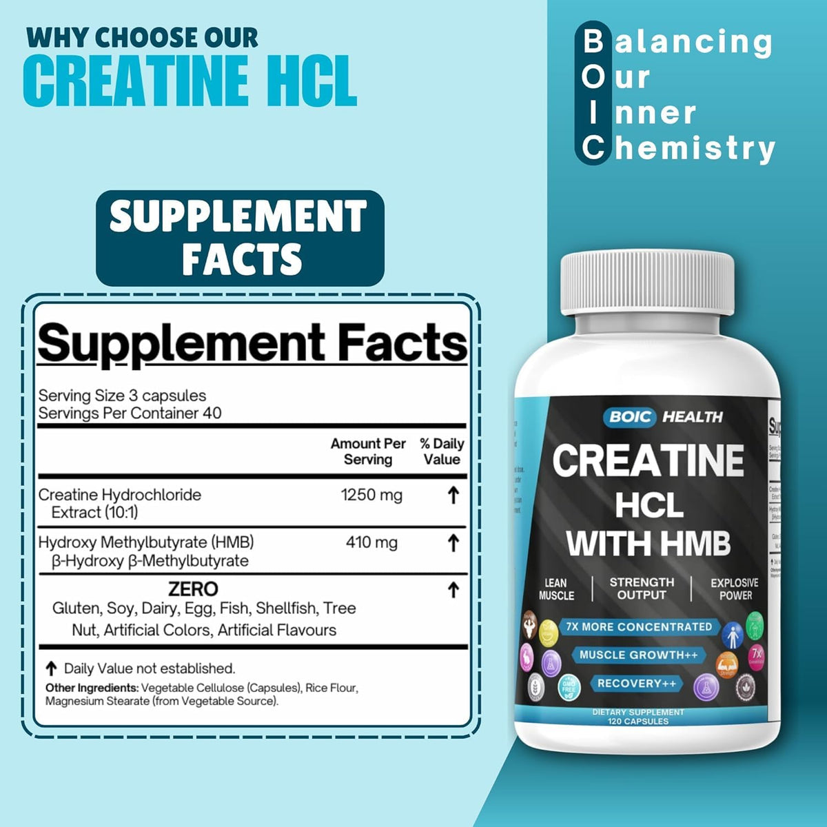 Capsules BOIC dans un environnement de gym