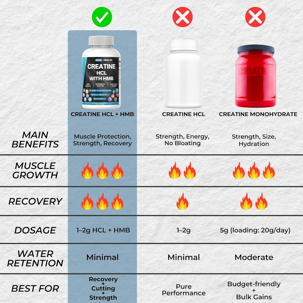 Capsules BOIC sur une table avec un fond sportif