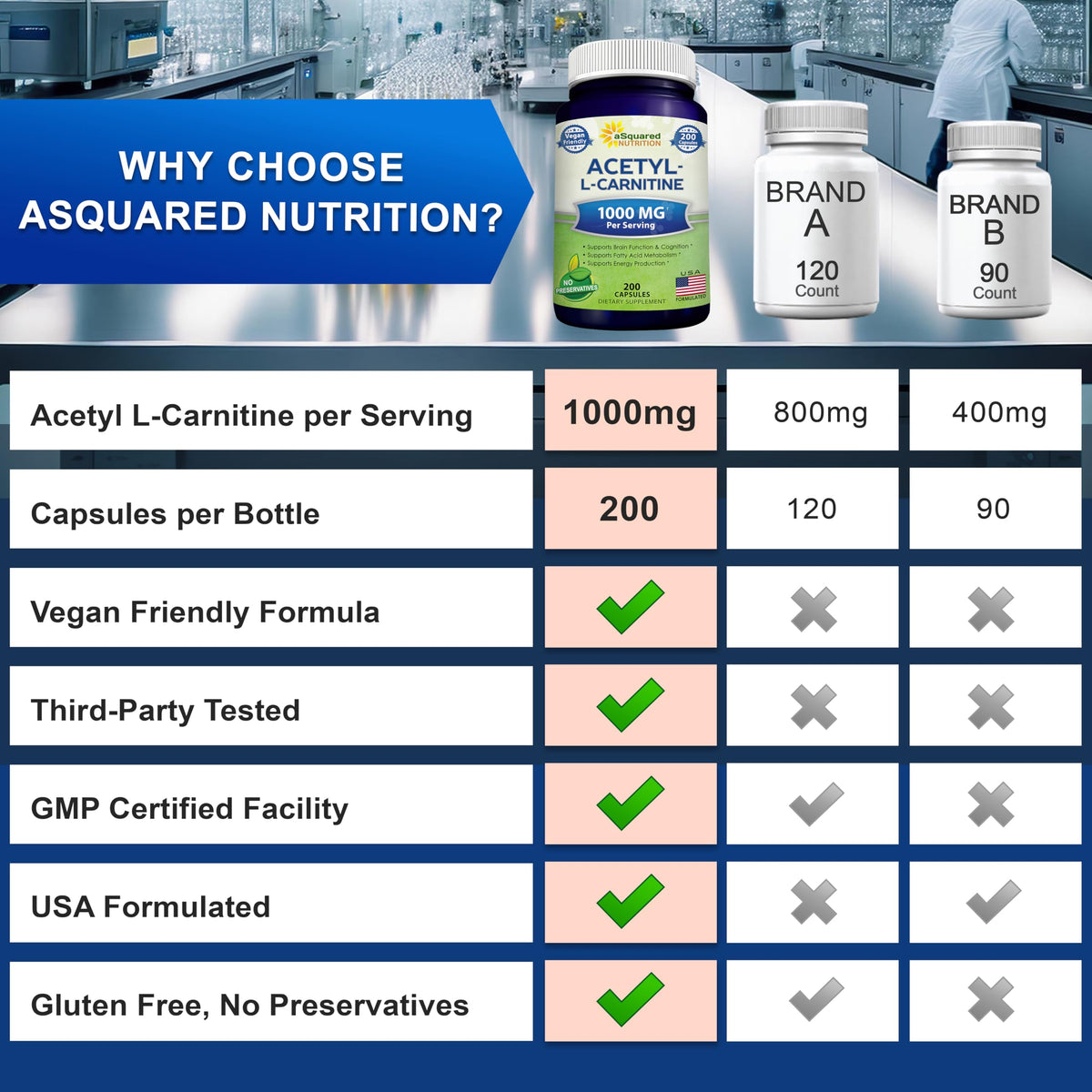 Capsules d'Acétyl L-Carnitine aSquared Nutrition en gros plan