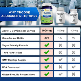 Capsules d'Acétyl L-Carnitine aSquared Nutrition en gros plan