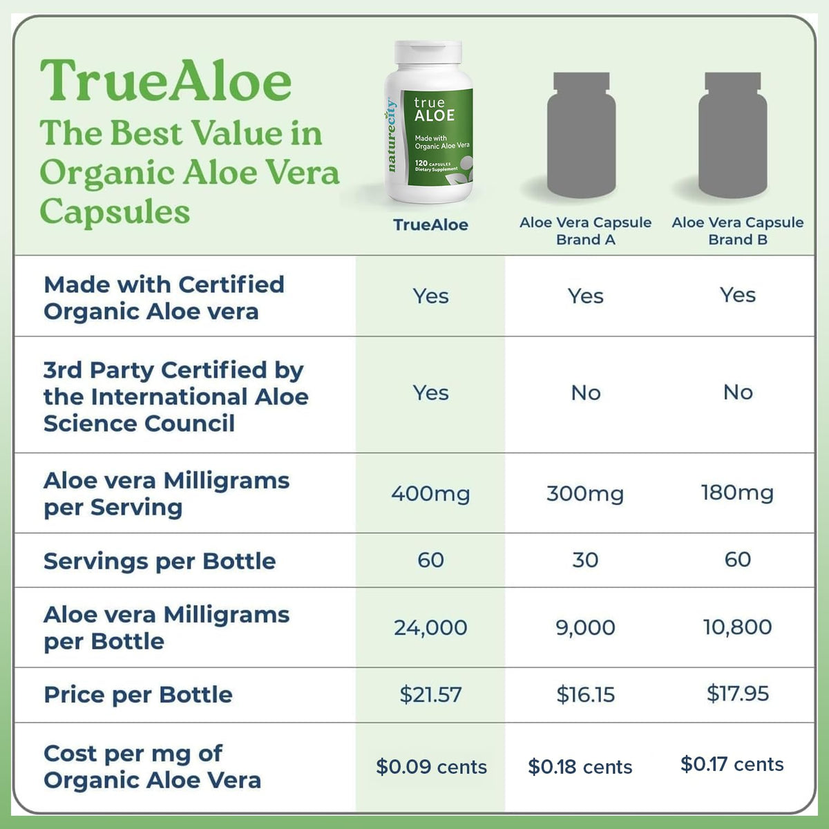 Capsules d'Aloe Vera Bio NatureCity sur une surface en bois
