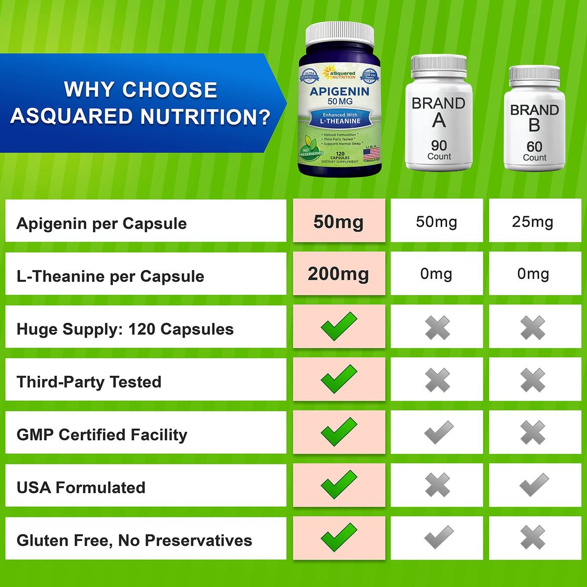 Capsules d'Apigenin 50mg et L-Theanine 200mg de aSquared Nutrition dans une cuillère