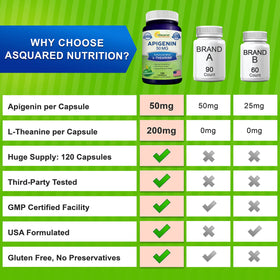 Capsules d'Apigenin 50mg et L-Theanine 200mg de aSquared Nutrition dans une cuillère