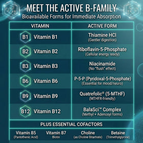 Capsules d'Approved Science Complexe B Méthylé dans un verre