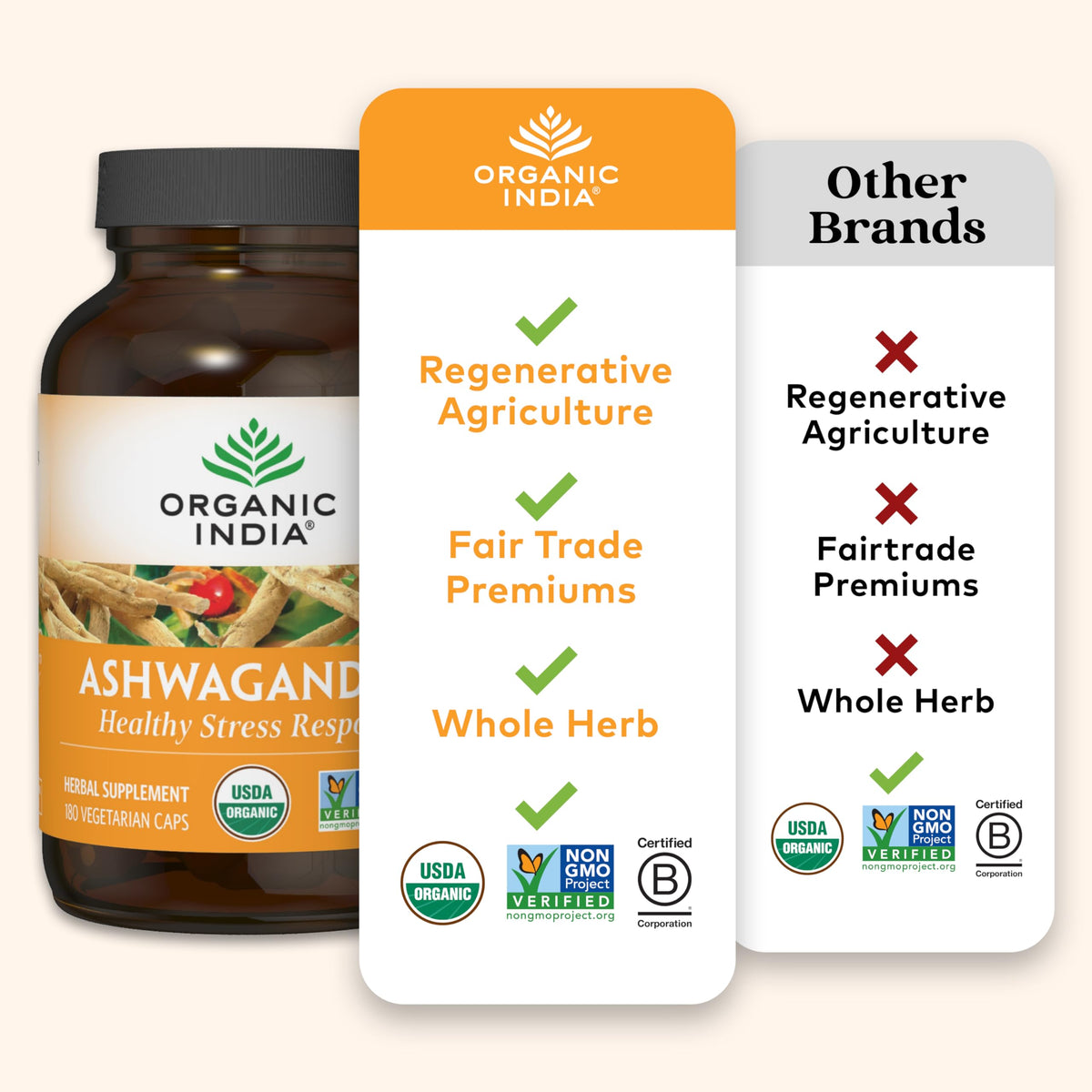 Capsules d'Ashwagandha Bio ORGANIC INDIA sur fond blanc