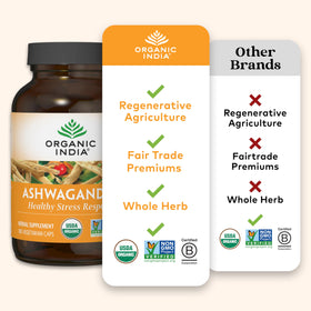 Capsules d'Ashwagandha Bio ORGANIC INDIA sur fond blanc