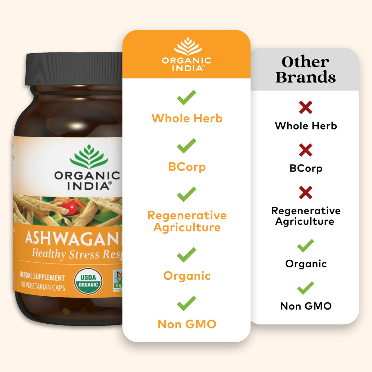 Capsules d'Ashwagandha ORGANIC INDIA avec des ingrédients naturels