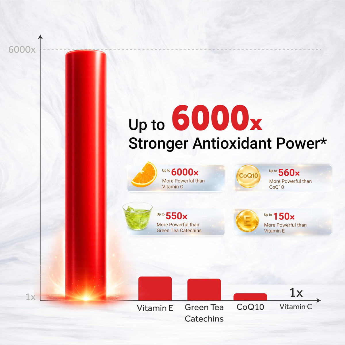 Capsules d'Astaxanthin Naturalis sur une surface blanche