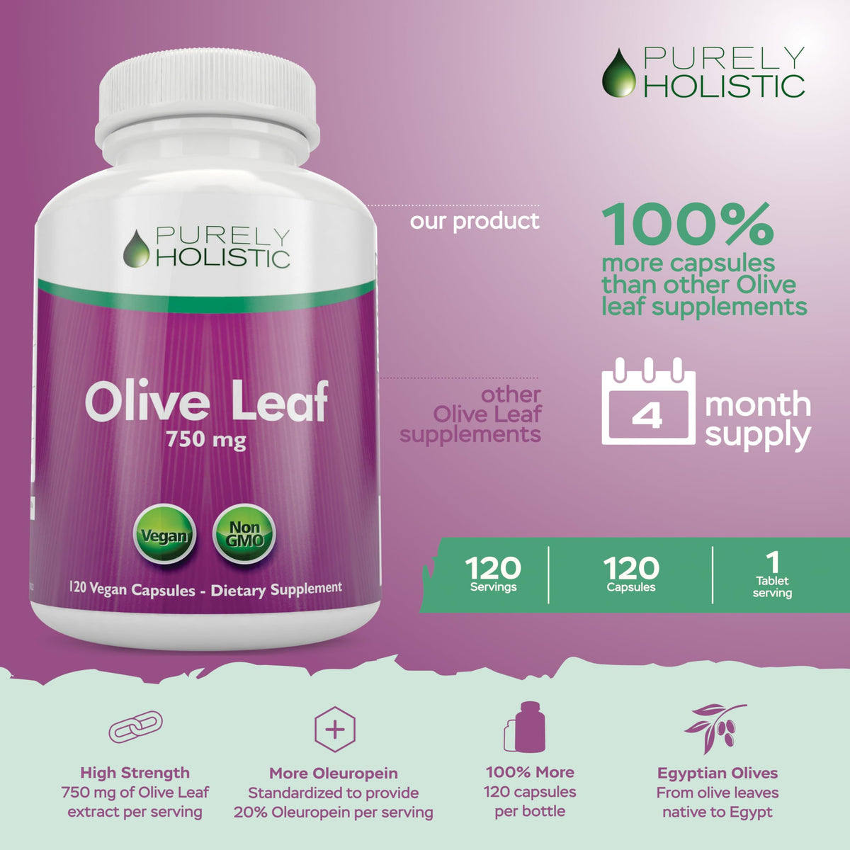 Capsules d'extrait de feuille d'olivier Purely Holistic vue de côté