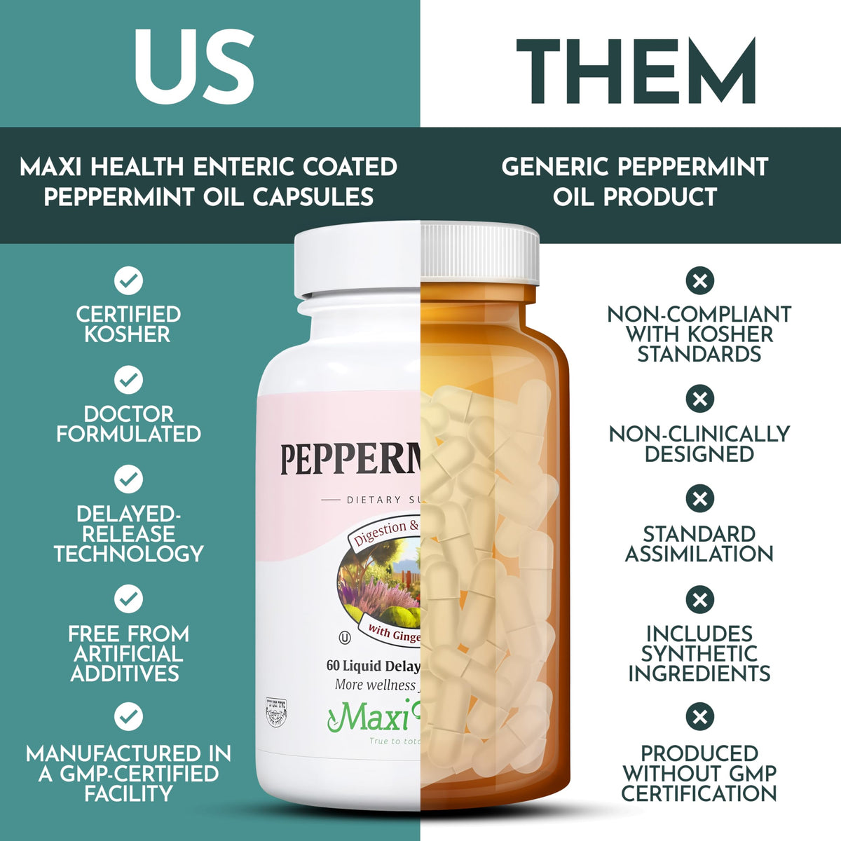 Capsules d'huile de menthe poivrée Maxi Health en format pratique