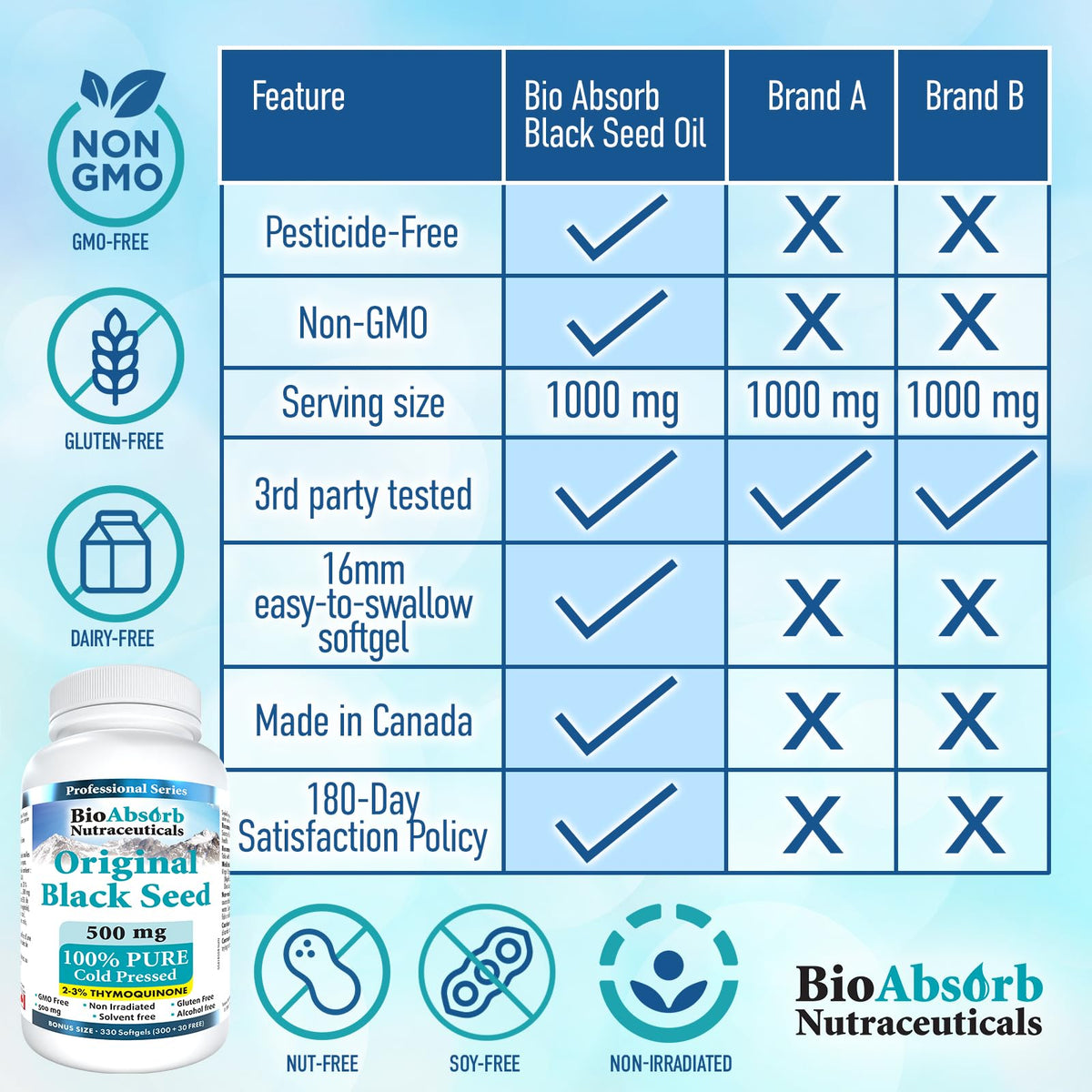 Capsules d'huile de nigelle Bio Absorb sur une surface blanche