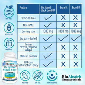Capsules d'huile de nigelle Bio Absorb sur une surface blanche