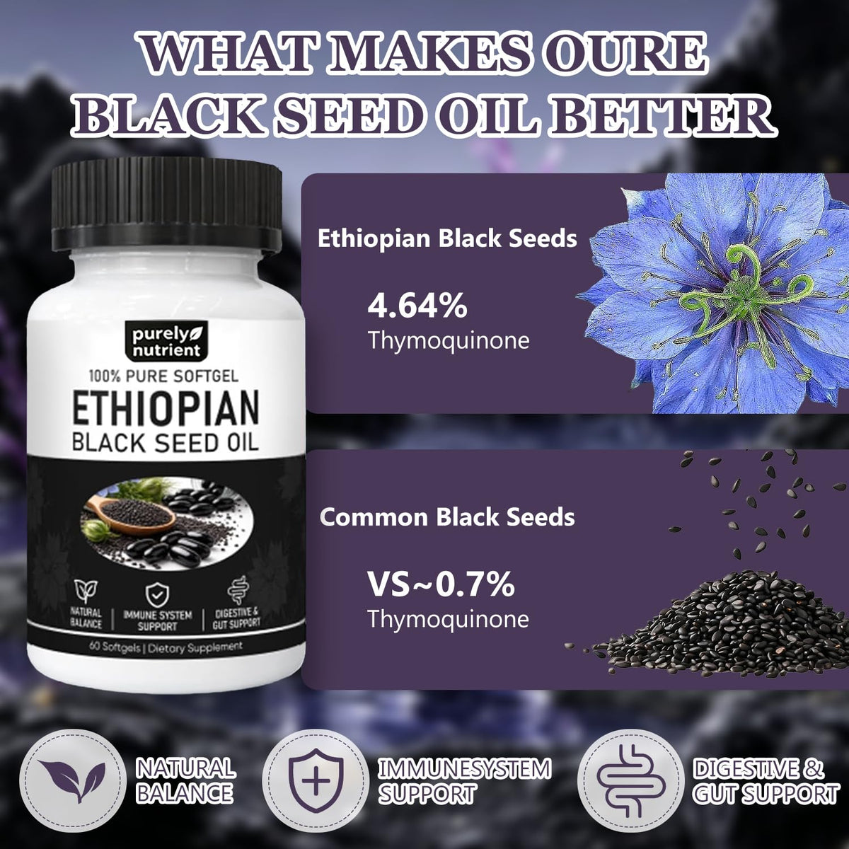 Capsules d'huile de nigelle éthiopienne GENTERUN sur un fond blanc