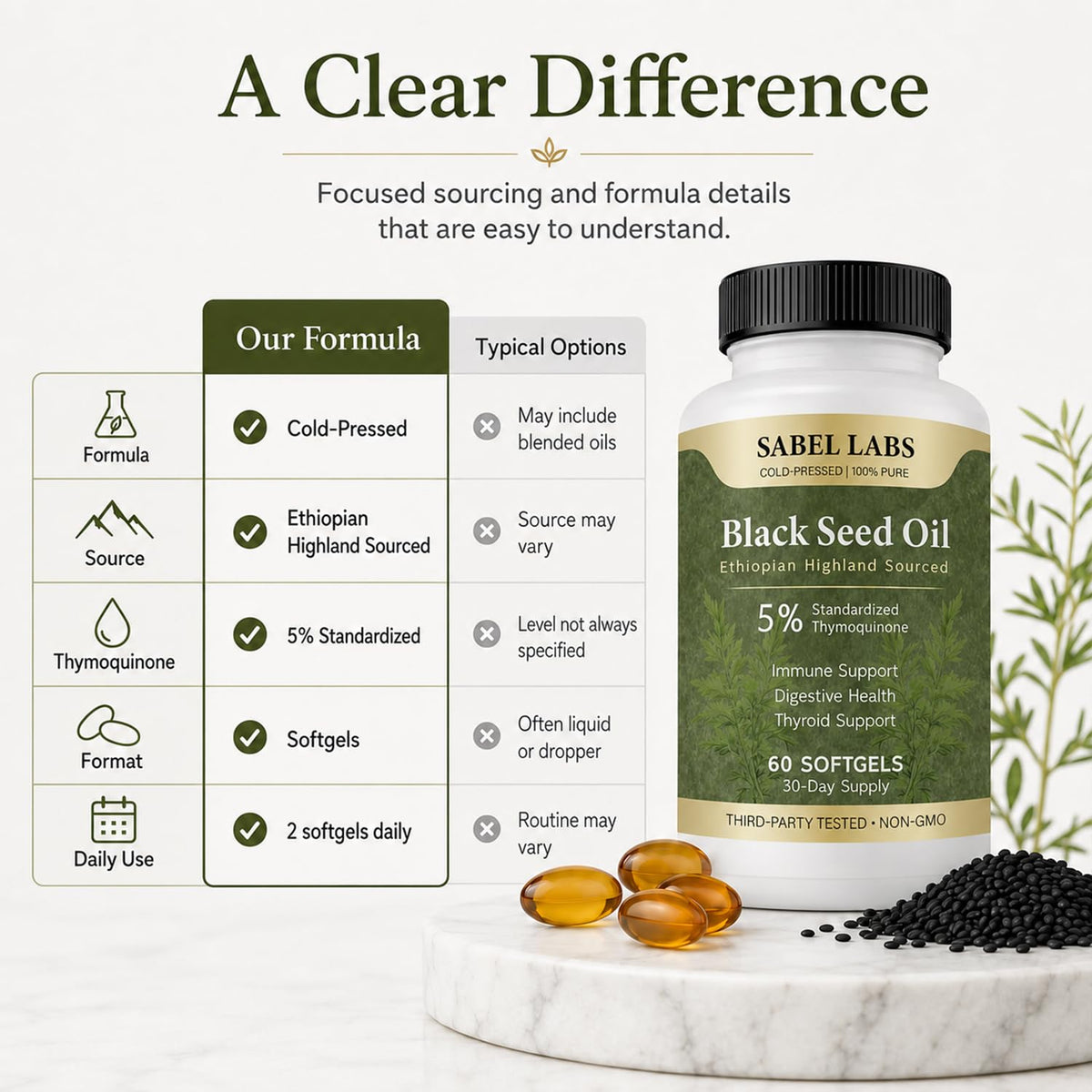 Capsules d'huile de nigelle Sabel Labs sur fond blanc