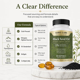 Capsules d'huile de nigelle Sabel Labs sur fond blanc