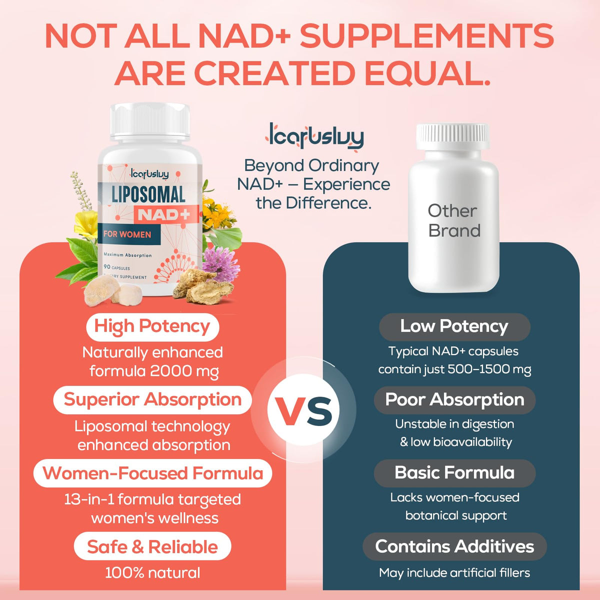 Capsules d'IcarusIvy NAD+ pour Femmes sur une table