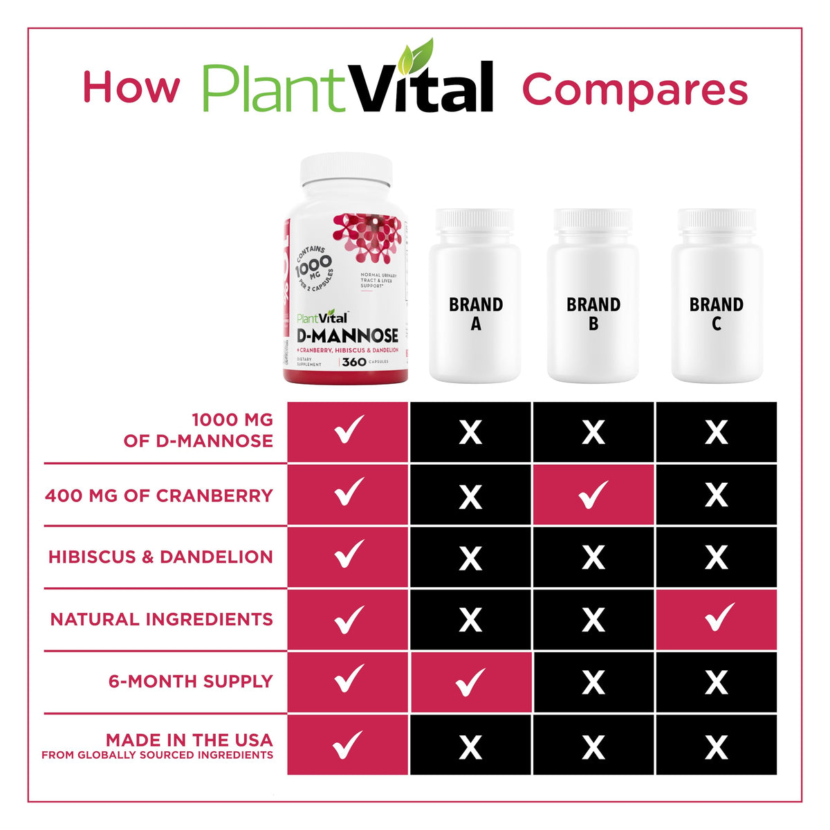Capsules D-Mannose Plantvital avec canneberge, prise en main pour démonstration