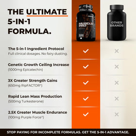 Capsules d'support Muscle Pro dans une main