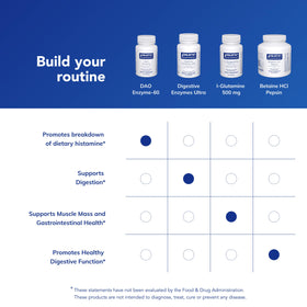 Capsules DAO Enzyme de Pure Encapsulations dans une main