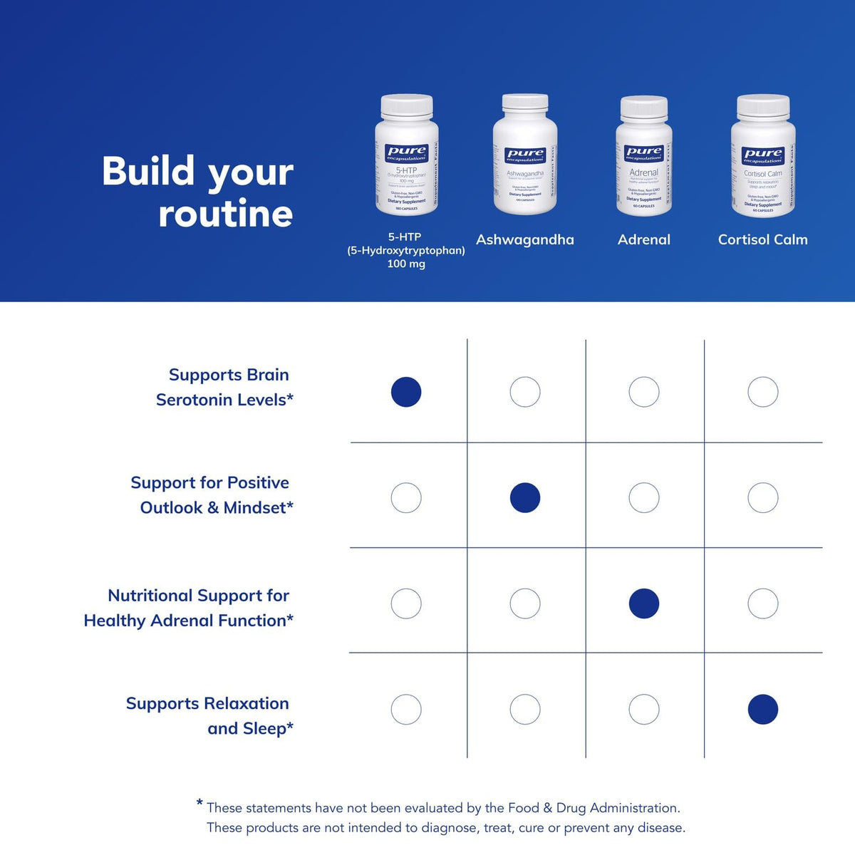 Capsules de 5-HTP avec verre d'eau