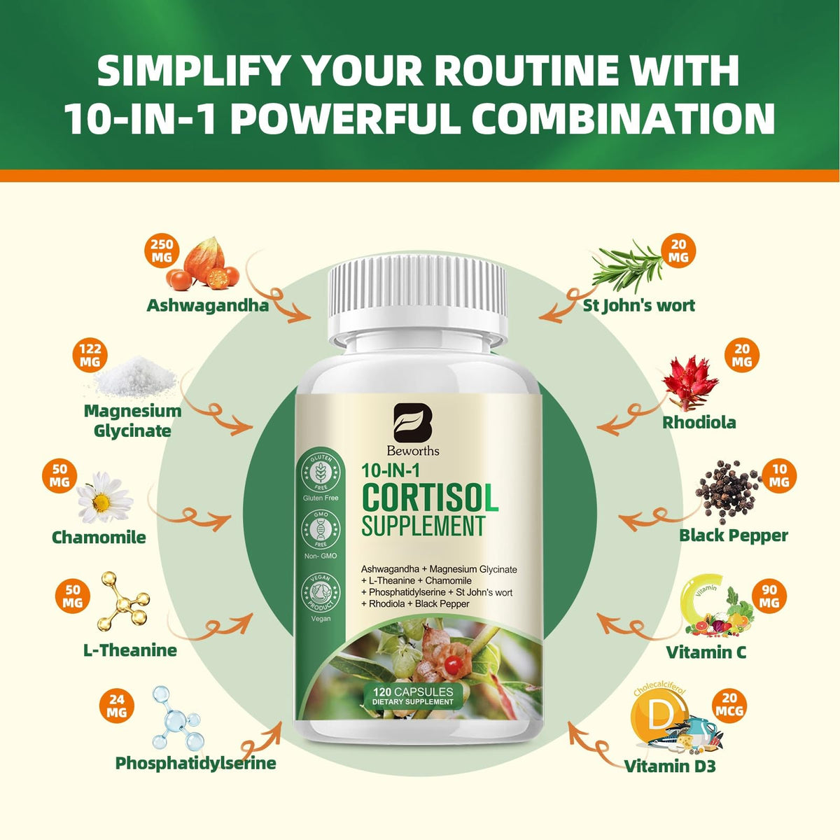 Capsules de B BEWORTHS Cortisol sur fond blanc