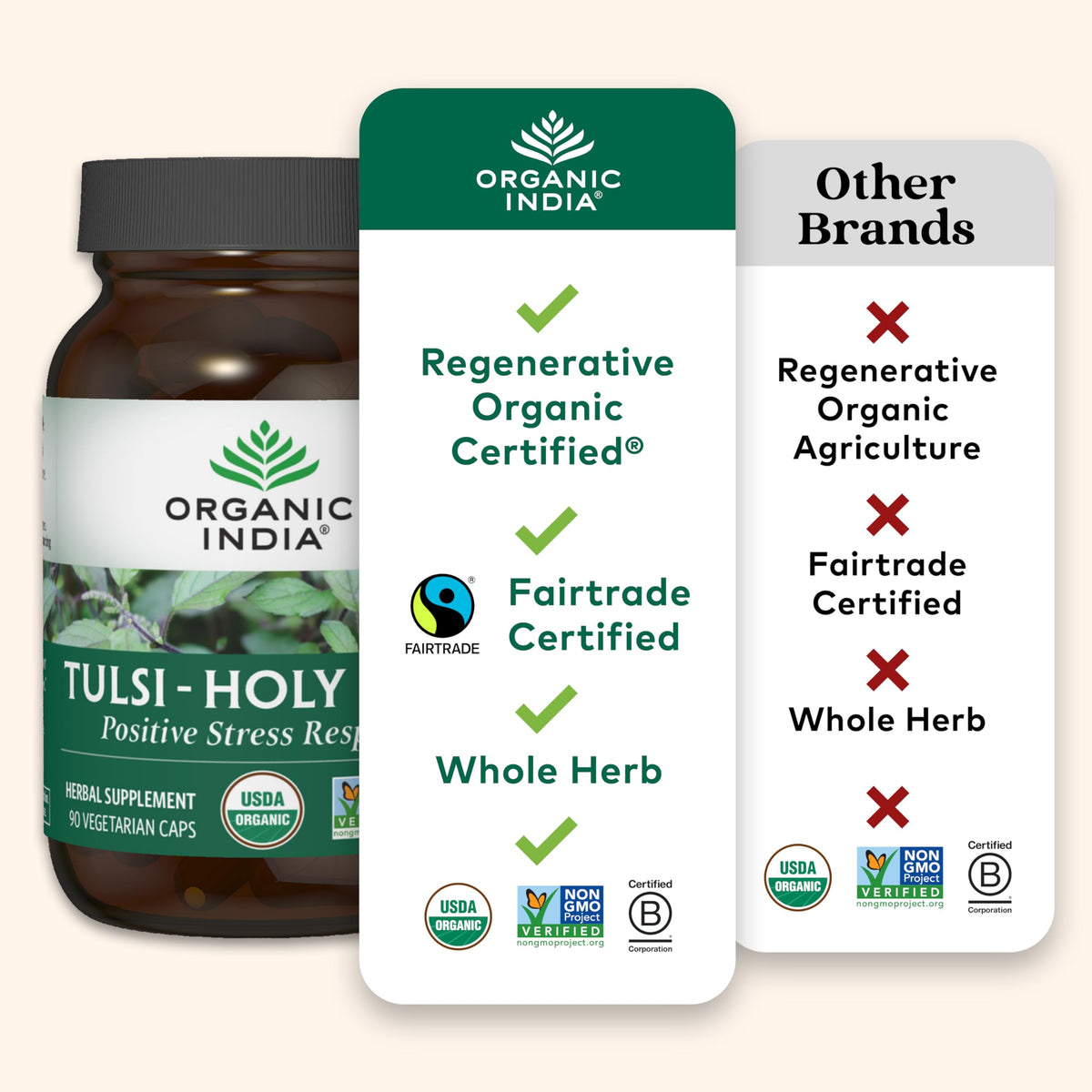 Capsules de Basilic Sacré Bio ORGANIC INDIA en main