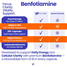 Capsules de Benfotiamine dans une main, mise en scène