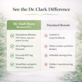 Capsules de Betaïne HCL Dr Clark Store dans une main