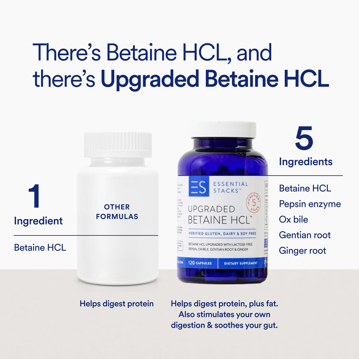 Capsules de Betaine HCL Essential Stacks sur fond blanc