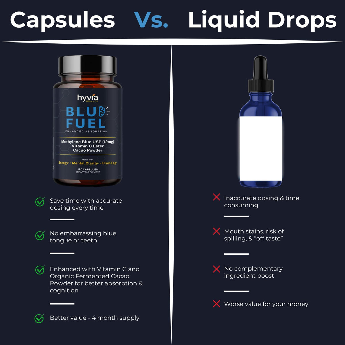 Capsules de bleu de méthylène avec vitamine C Hyvia Health
