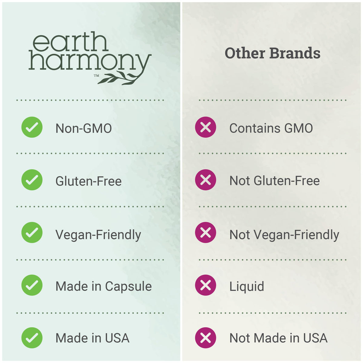Capsules de bleu de méthylène Earth Harmony Naturals sur un fond neutre