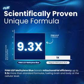 Capsules de bleu de méthylène PURE HEALTH MAX dans un verre d'eau