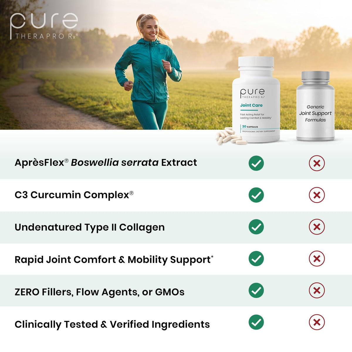 Capsules de Boswellia Curcumin Collagène II Pure Therapro Rx sur fond blanc
