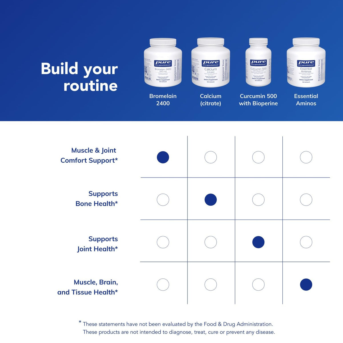 Capsules de bromélaïne Pure Encapsulations dans un verre