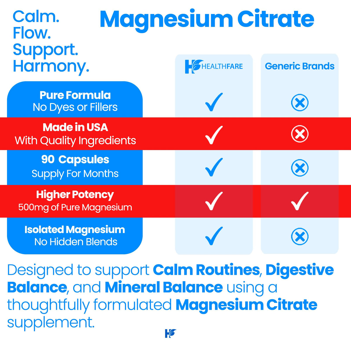 Capsules de citrate de magnésium Healthfare avec étiquette visible