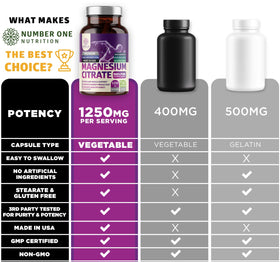 Capsules de citrate de magnésium pur de Number One Nutrition dans une main