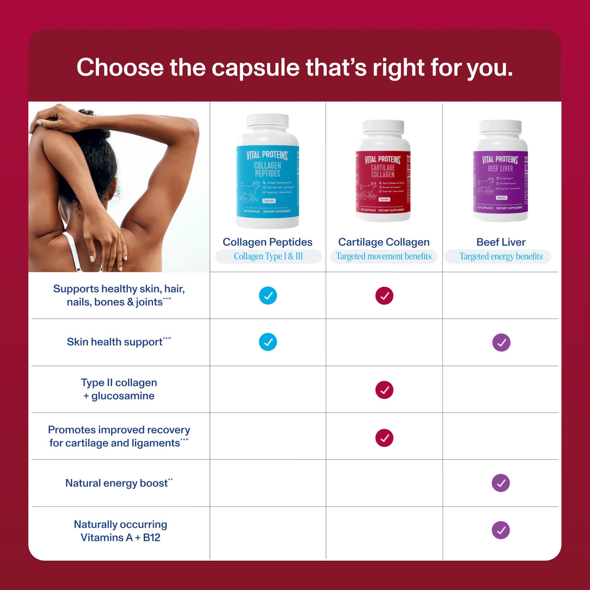 Capsules de collagène de cartilage Vital Proteins sur fond blanc