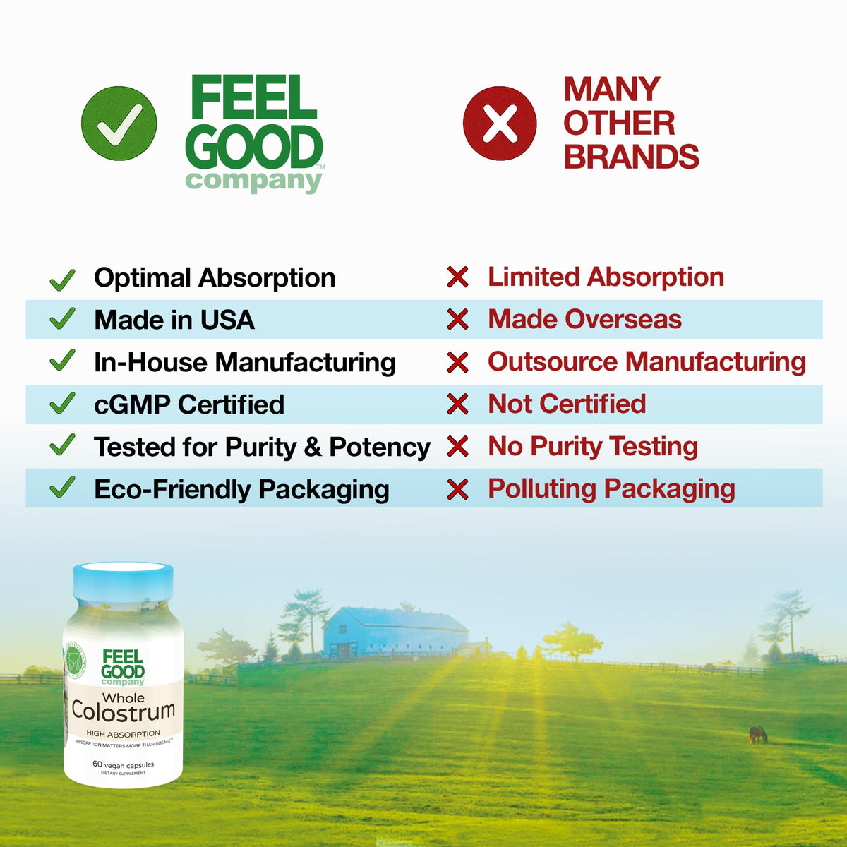 Capsules de colostrum bovin FEEL GOOD dans un verre