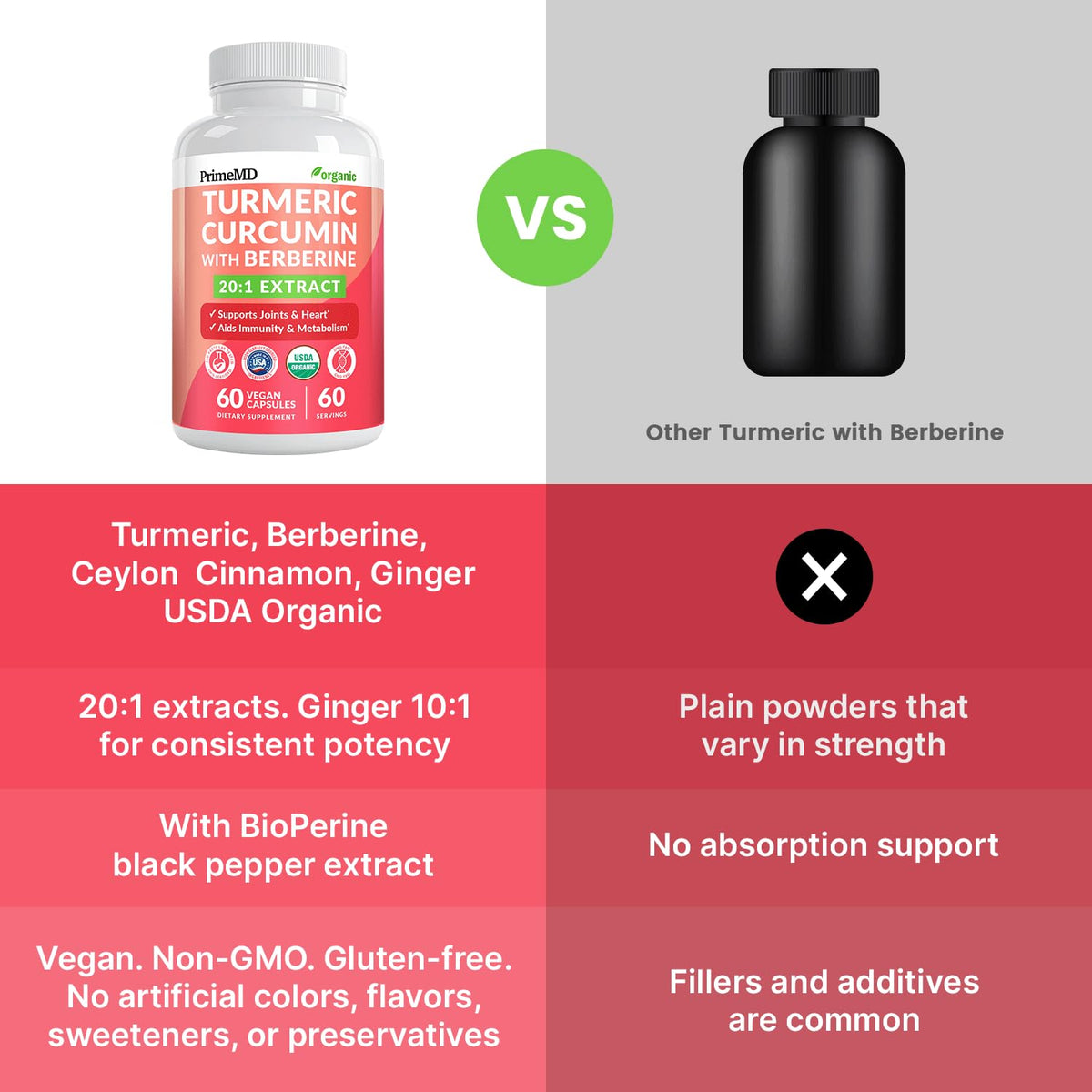 Capsules de complément alimentaire Curcuma 5-en-1 PrimeMD dans une main