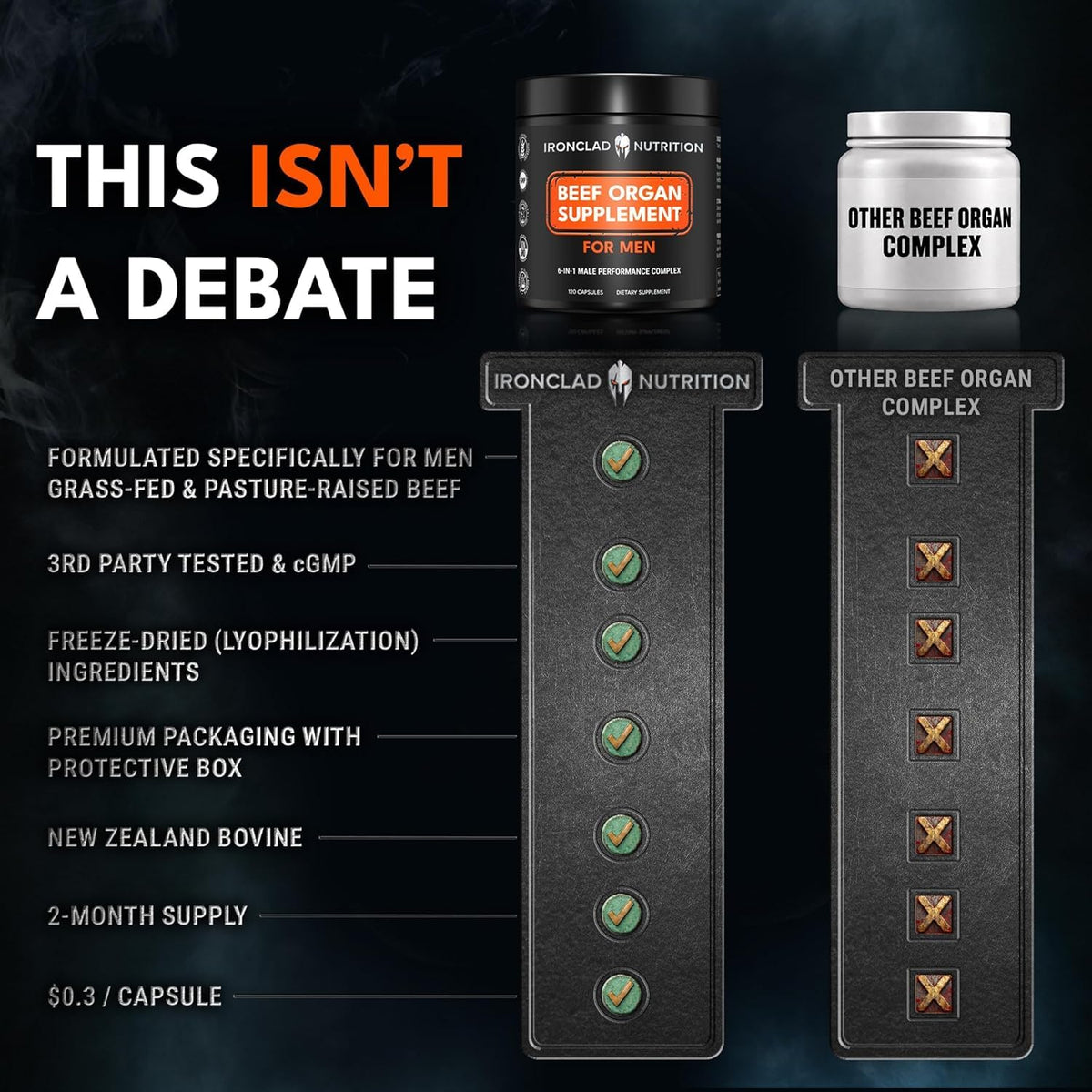 Capsules de compléments alimentaires IRONCLAD NUTRITION sur une table