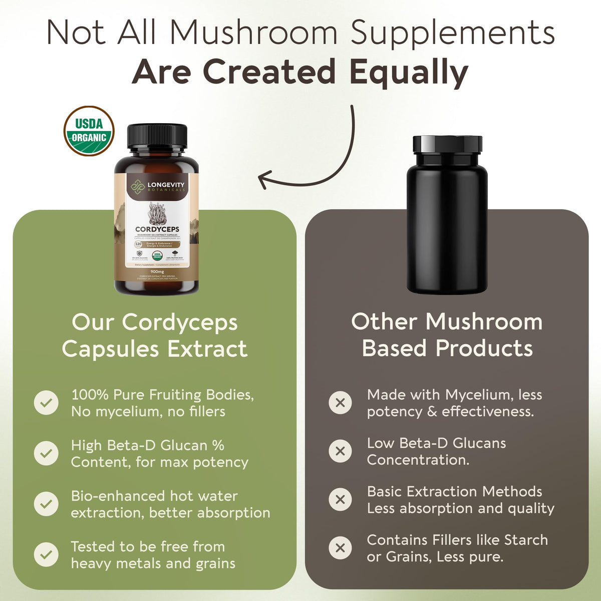 Capsules de Cordyceps 900mg de Longevity Botanicals sur une table